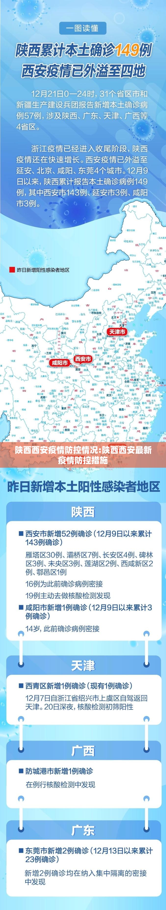 陕西西安疫情防控情况:陕西西安最新疫情防控措施