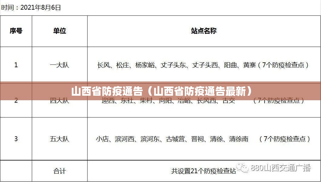 山西省防疫通告（山西省防疫通告最新）