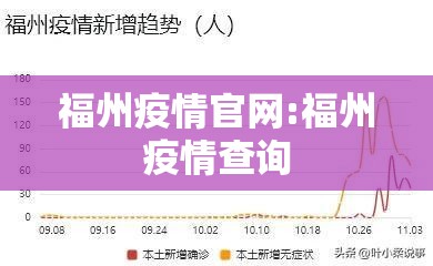 福州疫情官网:福州疫情查询