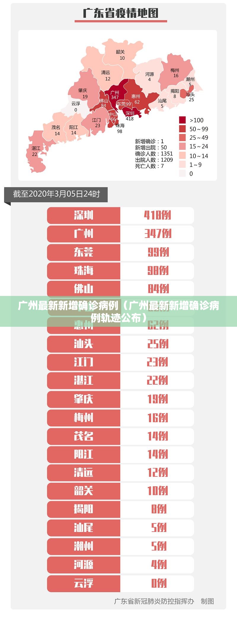 广州最新新增确诊病例（广州最新新增确诊病例轨迹公布）
