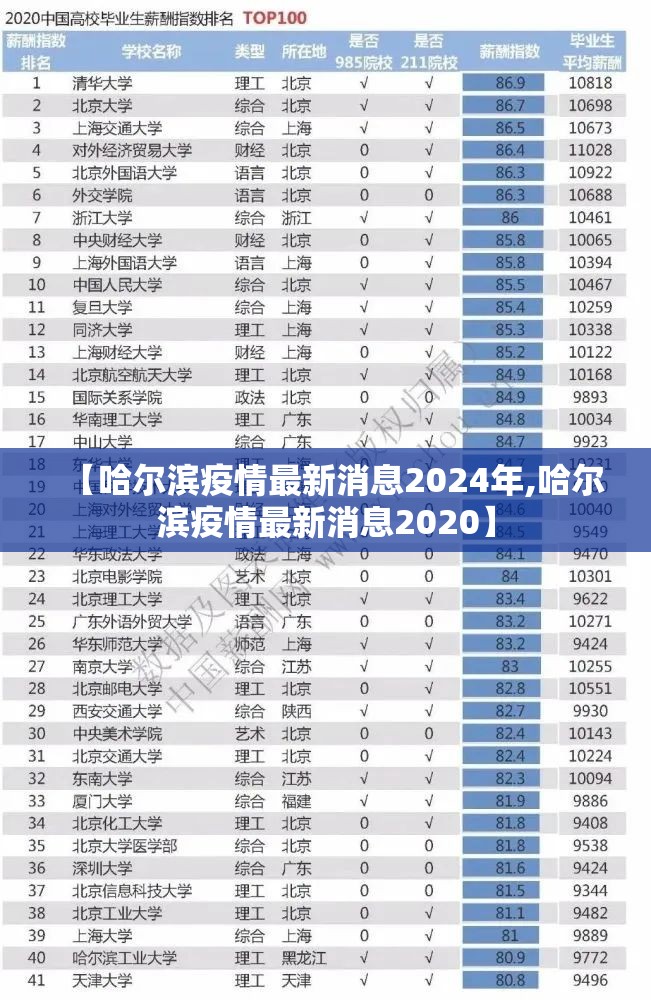 【哈尔滨疫情最新消息2024年,哈尔滨疫情最新消息2020】