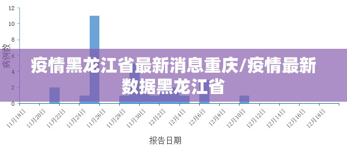 疫情黑龙江省最新消息重庆/疫情最新数据黑龙江省