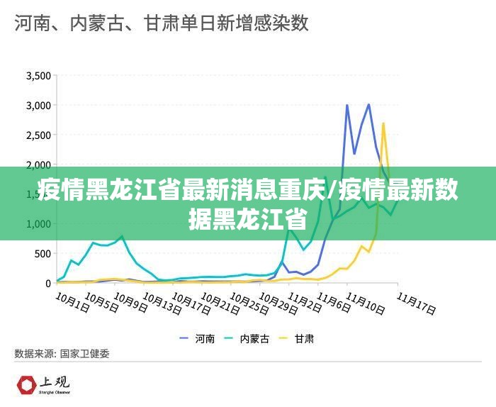 疫情黑龙江省最新消息重庆/疫情最新数据黑龙江省