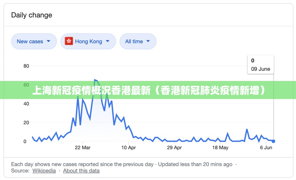 上海新冠疫情概况香港最新（香港新冠肺炎疫情新增）