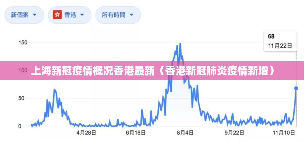 上海新冠疫情概况香港最新（香港新冠肺炎疫情新增）
