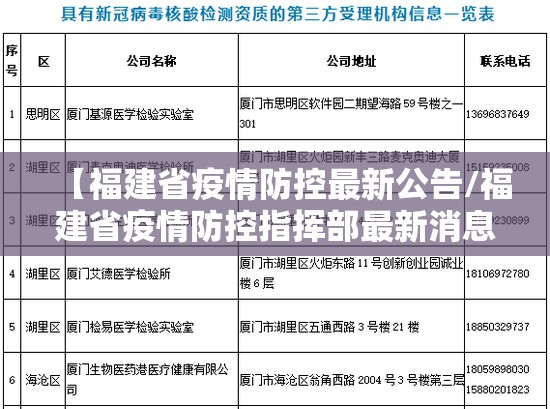【福建省疫情防控最新公告/福建省疫情防控指挥部最新消息】
