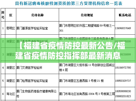 【福建省疫情防控最新公告/福建省疫情防控指挥部最新消息】