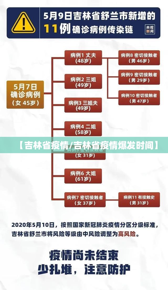 【吉林省疫情/吉林省疫情爆发时间】