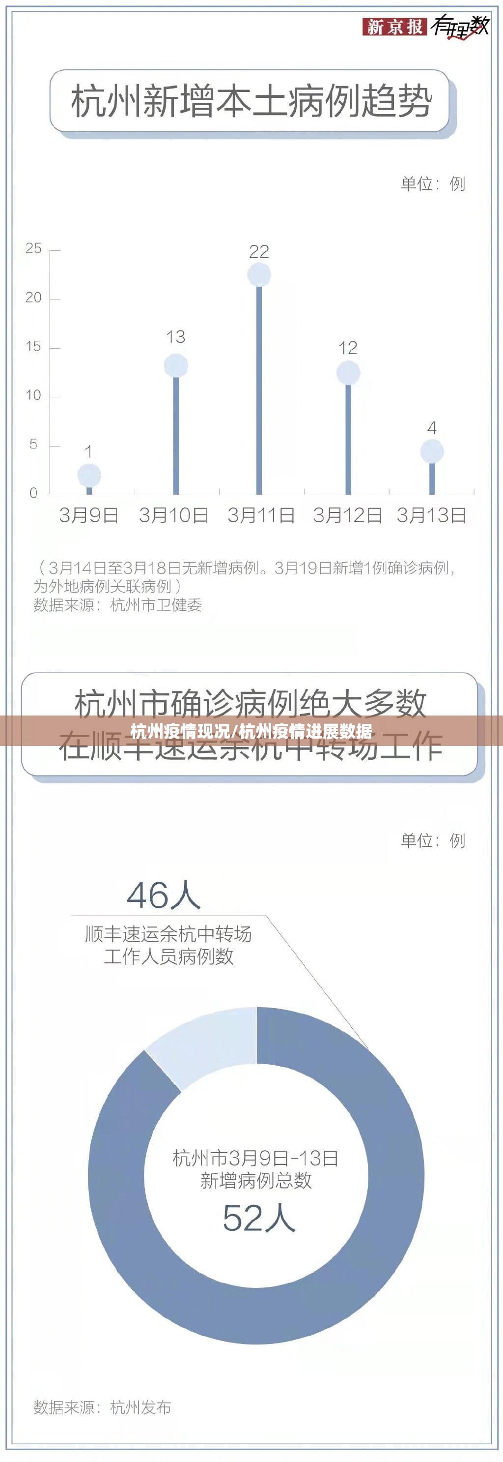 杭州疫情现况/杭州疫情进展数据