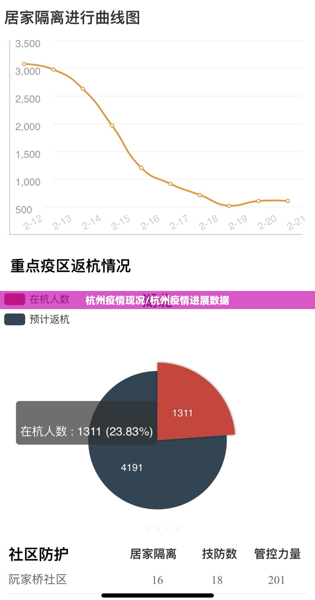杭州疫情现况/杭州疫情进展数据