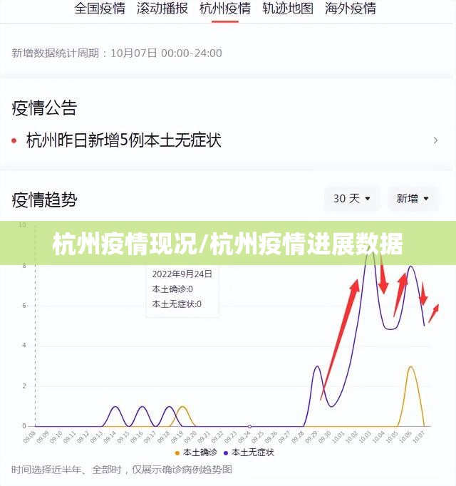 杭州疫情现况/杭州疫情进展数据