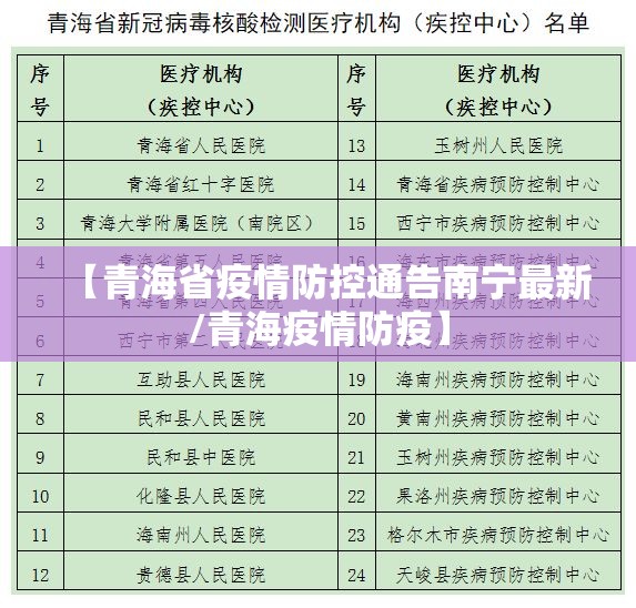 【青海省疫情防控通告南宁最新/青海疫情防疫】