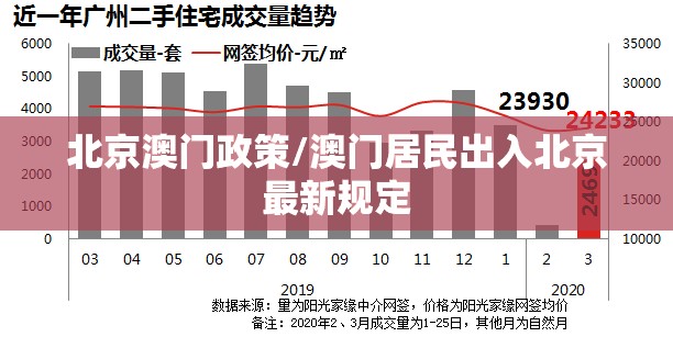北京澳门政策/澳门居民出入北京最新规定