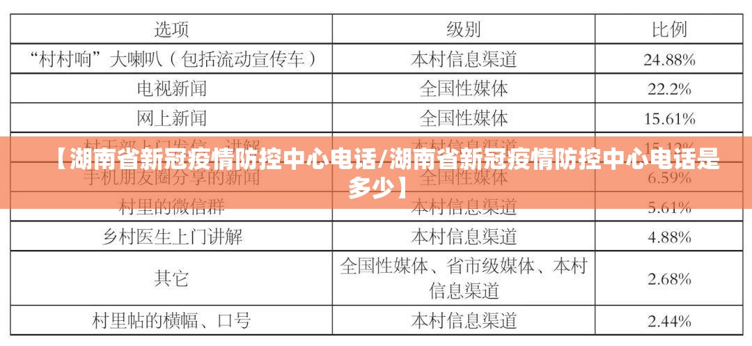【湖南省新冠疫情防控中心电话/湖南省新冠疫情防控中心电话是多少】