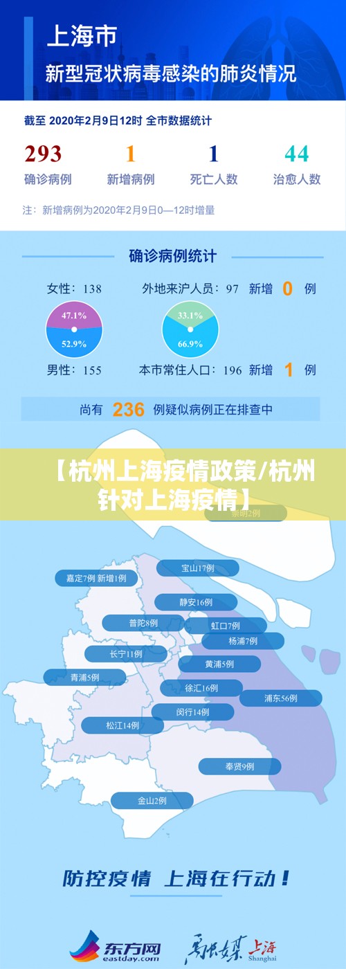 【杭州上海疫情政策/杭州针对上海疫情】