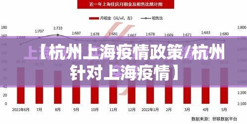 【杭州上海疫情政策/杭州针对上海疫情】