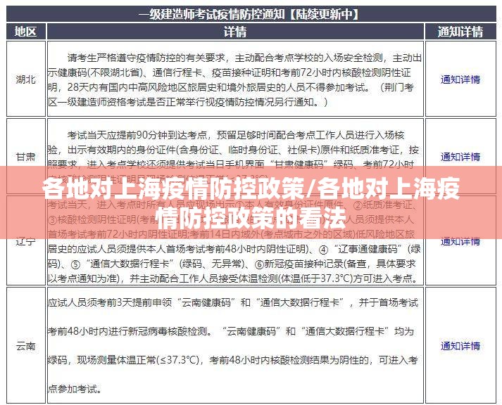 各地对上海疫情防控政策/各地对上海疫情防控政策的看法