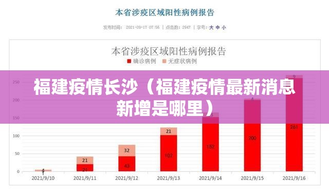福建疫情长沙（福建疫情最新消息新增是哪里）