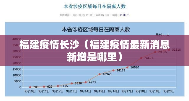 福建疫情长沙（福建疫情最新消息新增是哪里）