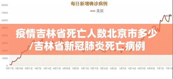 疫情吉林省死亡人数北京市多少/吉林省新冠肺炎死亡病例