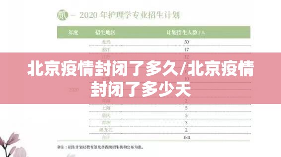 北京疫情封闭了多久/北京疫情封闭了多少天