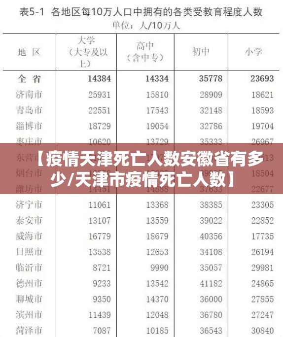【疫情天津死亡人数安徽省有多少/天津市疫情死亡人数】