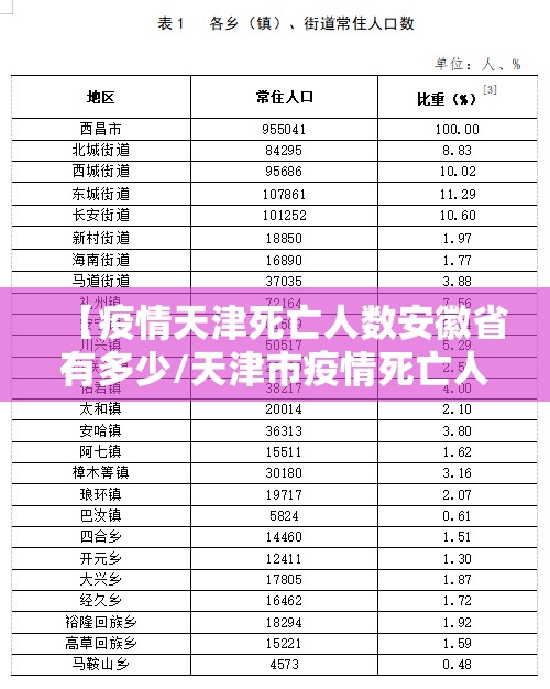 【疫情天津死亡人数安徽省有多少/天津市疫情死亡人数】