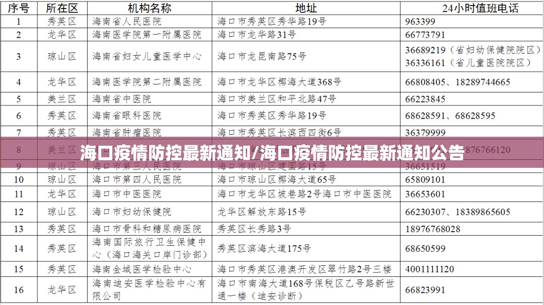 海口疫情防控最新通知/海口疫情防控最新通知公告