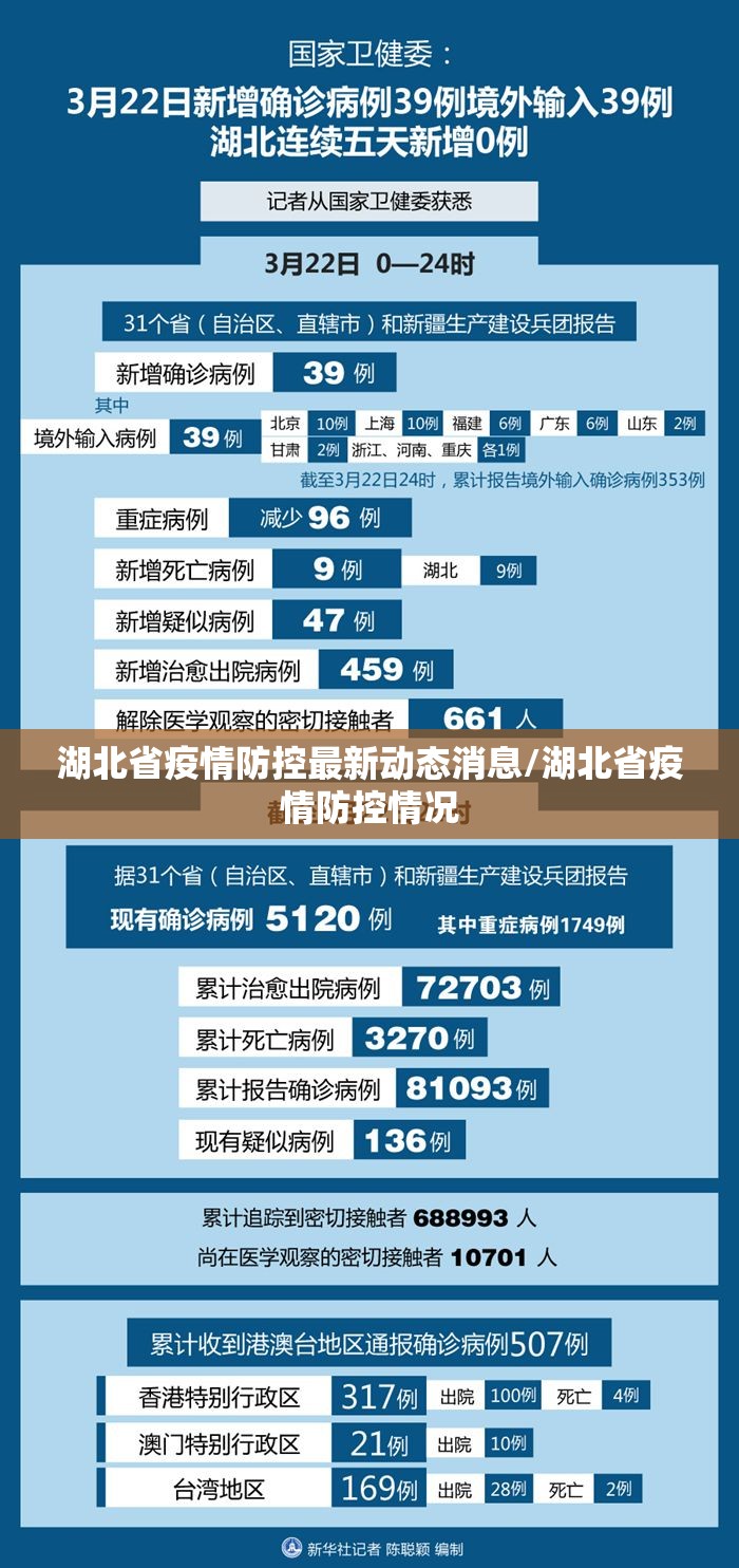 湖北省疫情防控最新动态消息/湖北省疫情防控情况