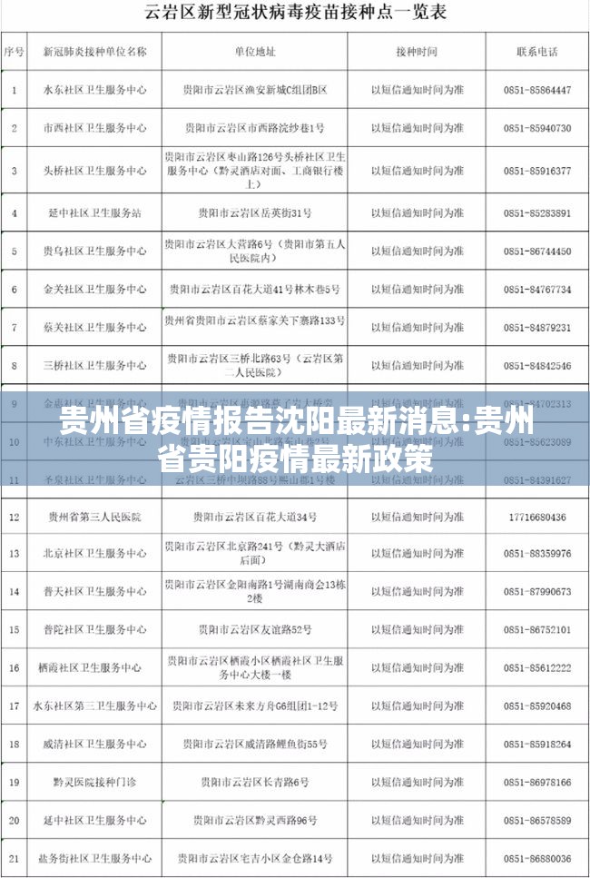 贵州省疫情报告沈阳最新消息:贵州省贵阳疫情最新政策