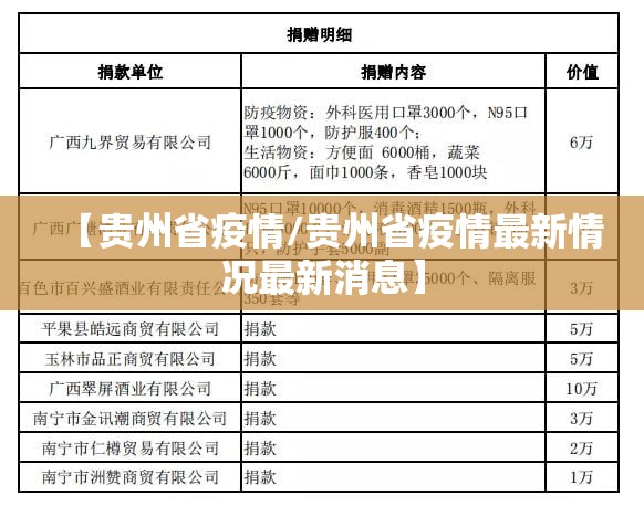 【贵州省疫情/贵州省疫情最新情况最新消息】