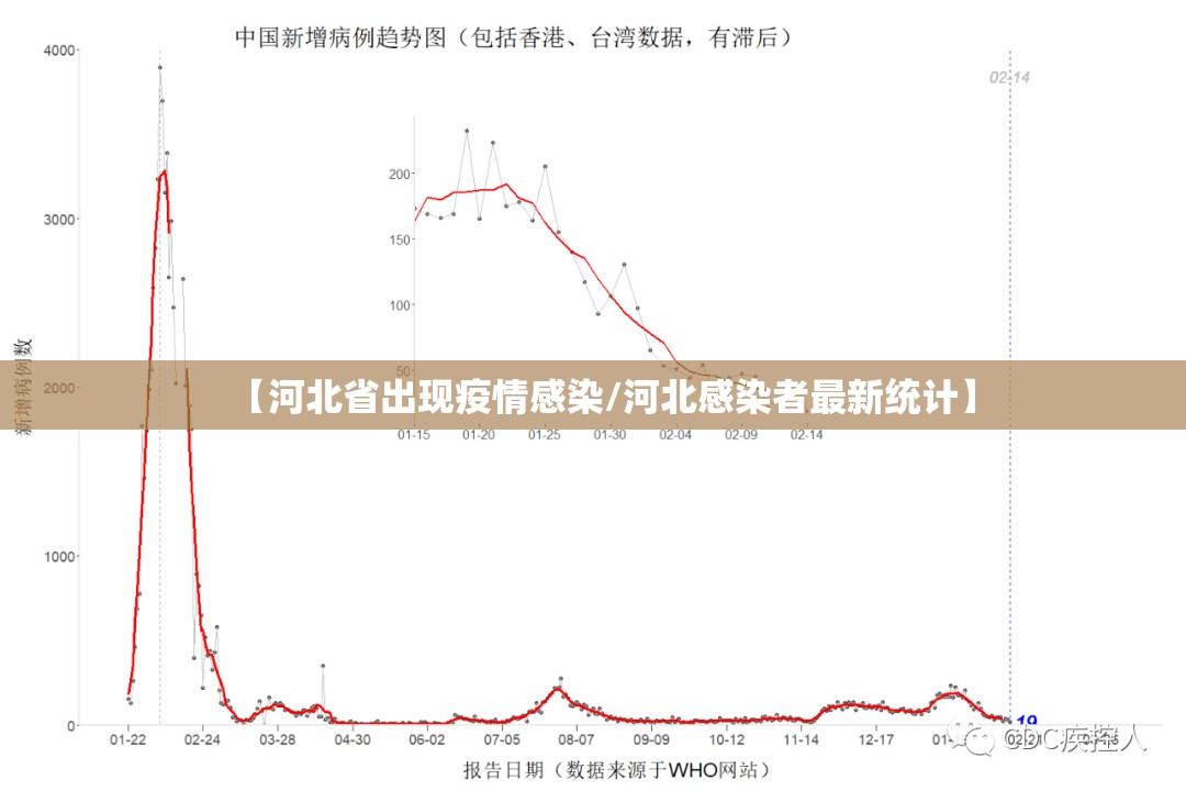 【河北省出现疫情感染/河北感染者最新统计】