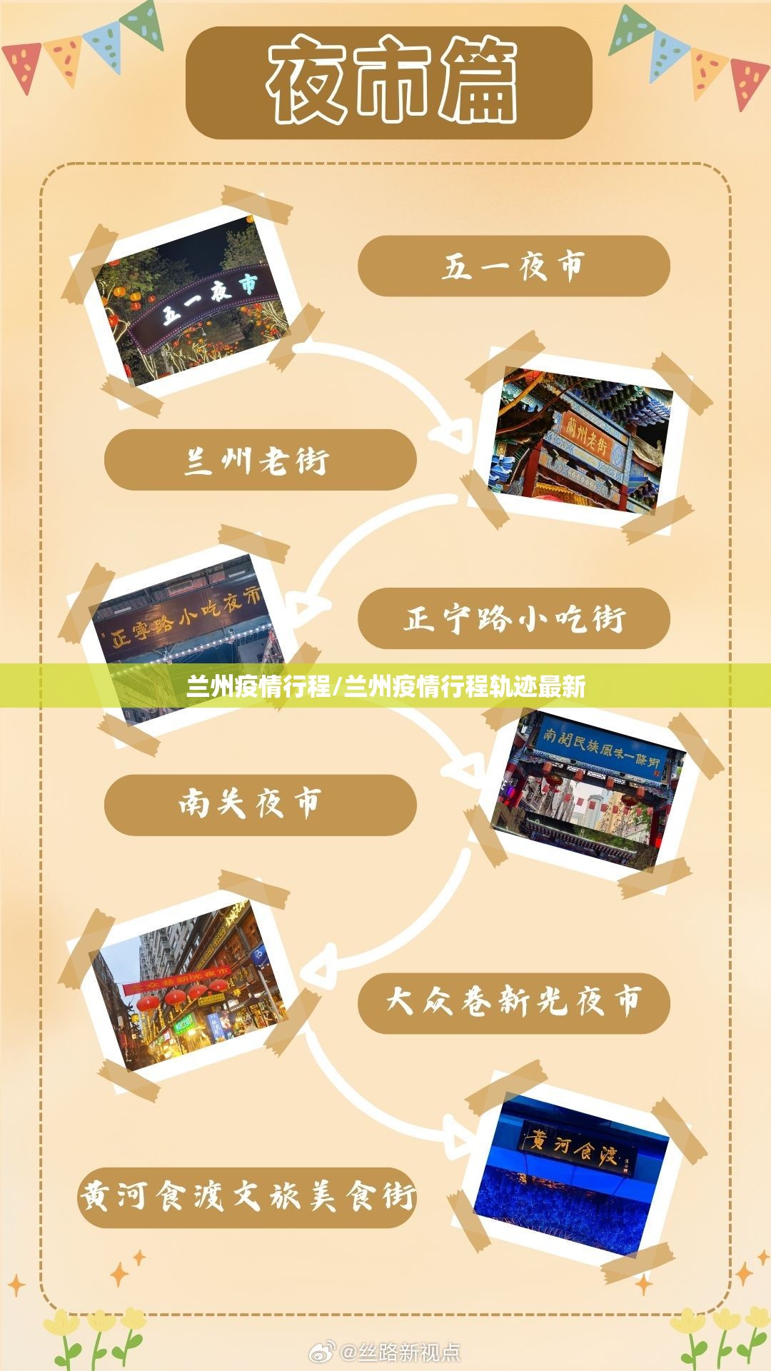 兰州疫情行程/兰州疫情行程轨迹最新