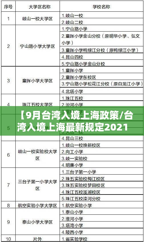 【9月台湾入境上海政策/台湾入境上海最新规定2021年1月】