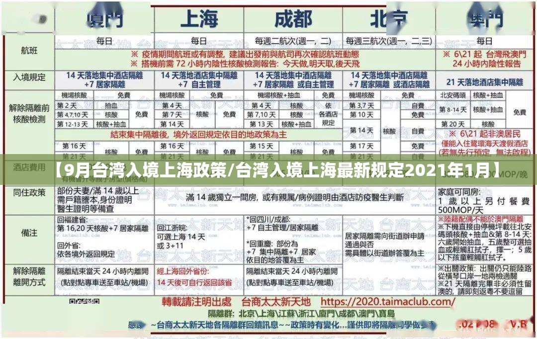 【9月台湾入境上海政策/台湾入境上海最新规定2021年1月】