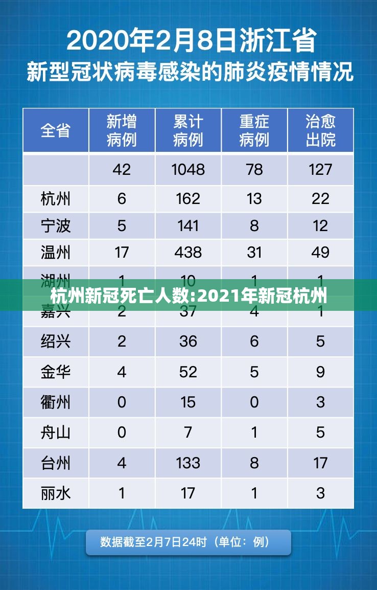 杭州新冠死亡人数:2021年新冠杭州