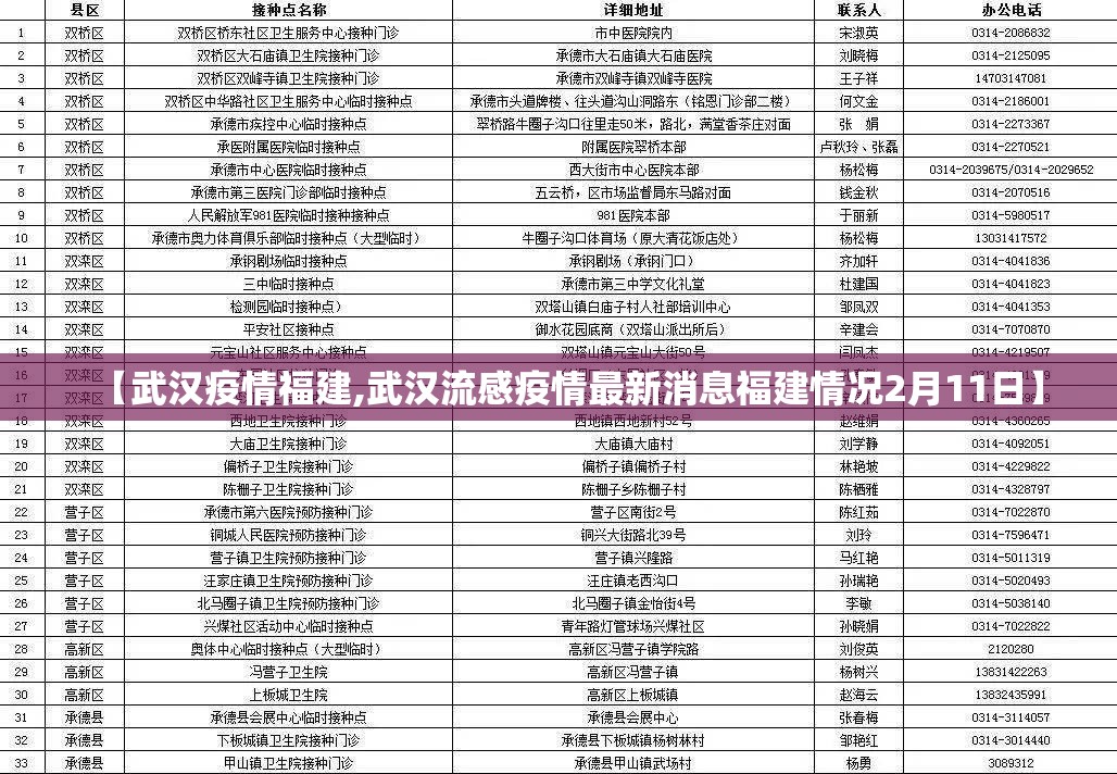 【武汉疫情福建,武汉流感疫情最新消息福建情况2月11日】