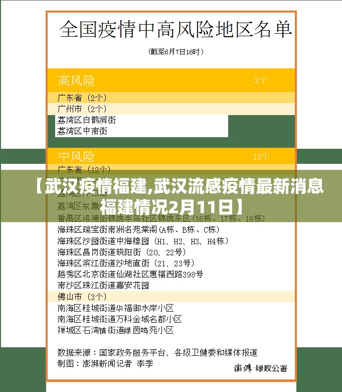 【武汉疫情福建,武汉流感疫情最新消息福建情况2月11日】