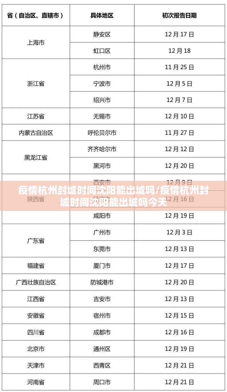 疫情杭州封城时间沈阳能出城吗/疫情杭州封城时间沈阳能出城吗今天