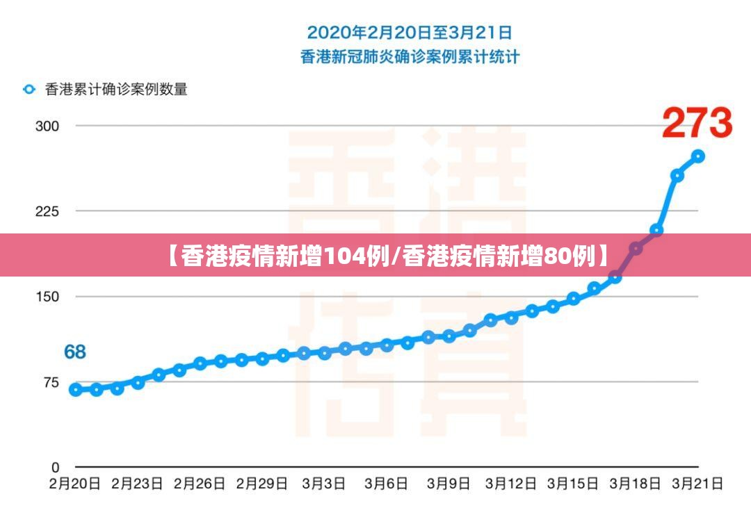 【香港疫情新增104例/香港疫情新增80例】