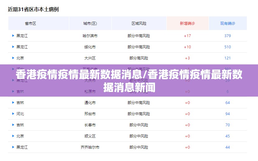 香港疫情疫情最新数据消息/香港疫情疫情最新数据消息新闻