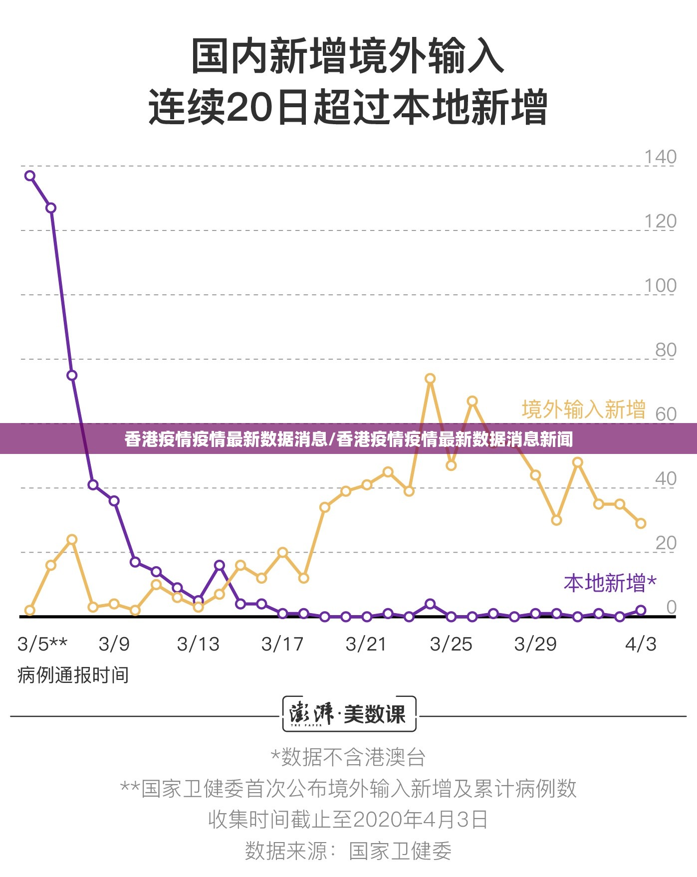 香港疫情疫情最新数据消息/香港疫情疫情最新数据消息新闻