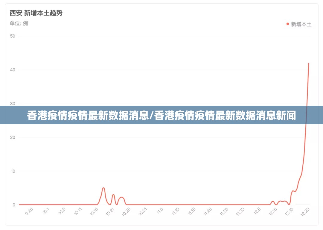 香港疫情疫情最新数据消息/香港疫情疫情最新数据消息新闻