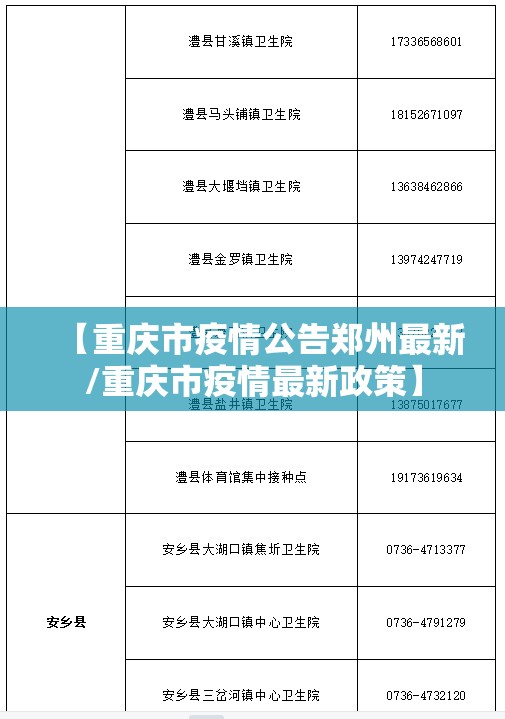 【重庆市疫情公告郑州最新/重庆市疫情最新政策】
