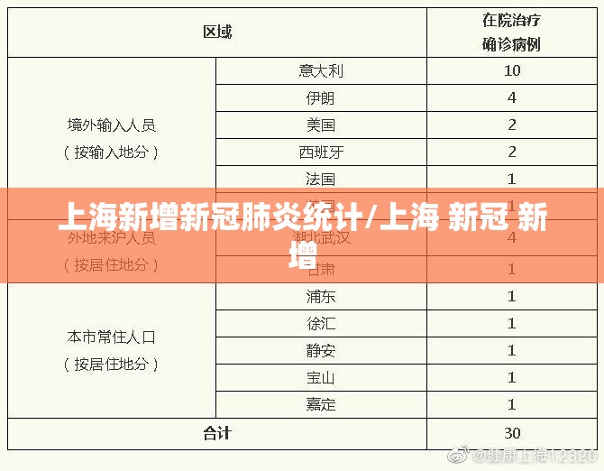 上海新增新冠肺炎统计/上海 新冠 新增