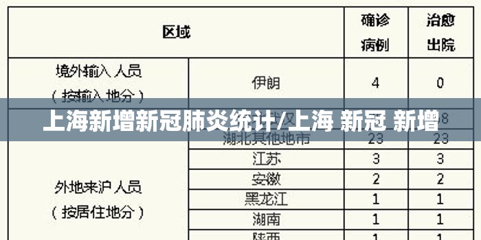 上海新增新冠肺炎统计/上海 新冠 新增