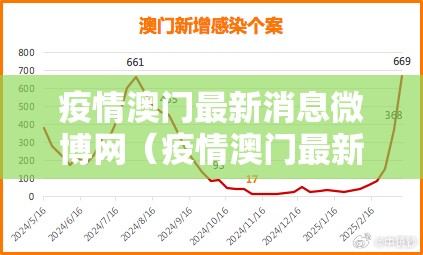 疫情澳门最新消息微博网（疫情澳门最新消息微博网站）