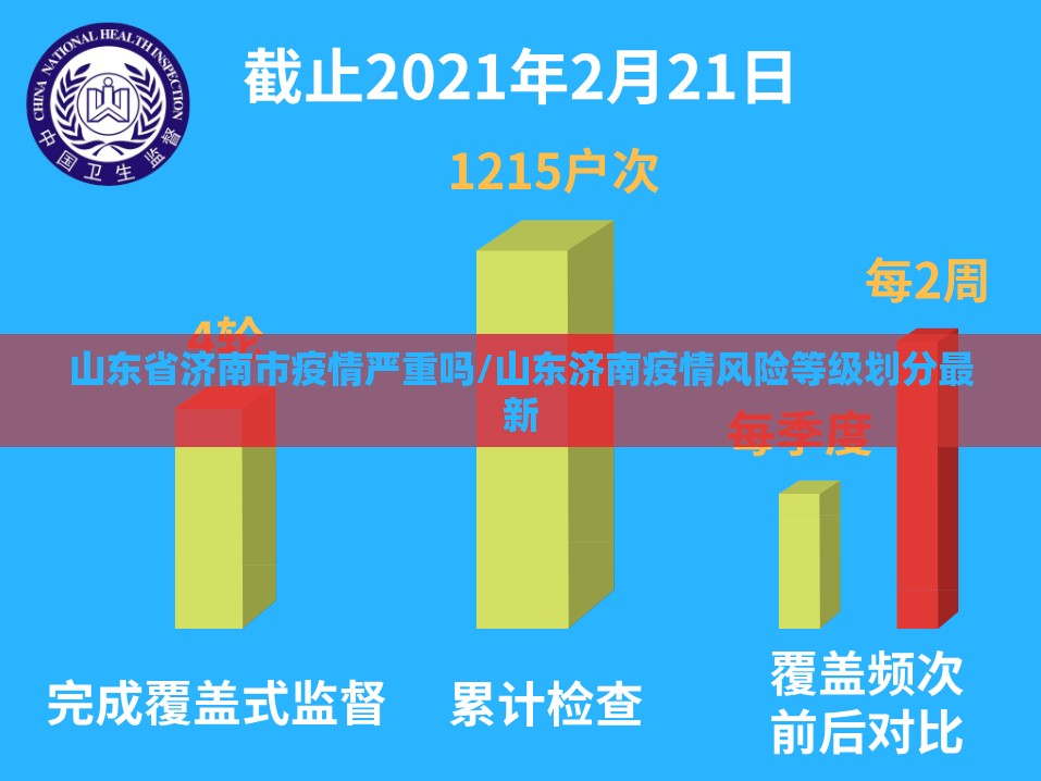 山东省济南市疫情严重吗/山东济南疫情风险等级划分最新