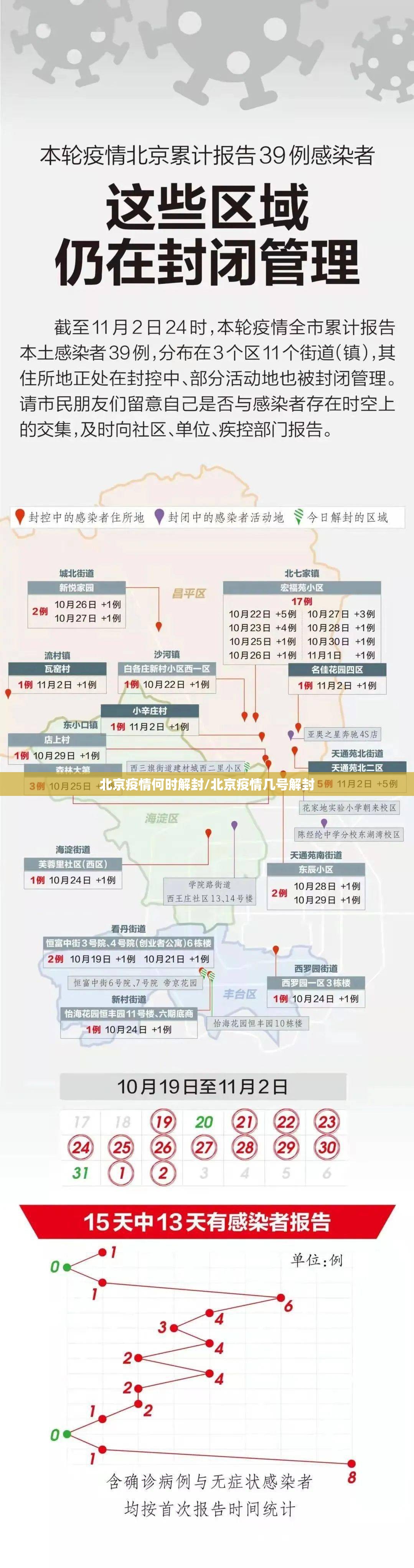 北京疫情何时解封/北京疫情几号解封