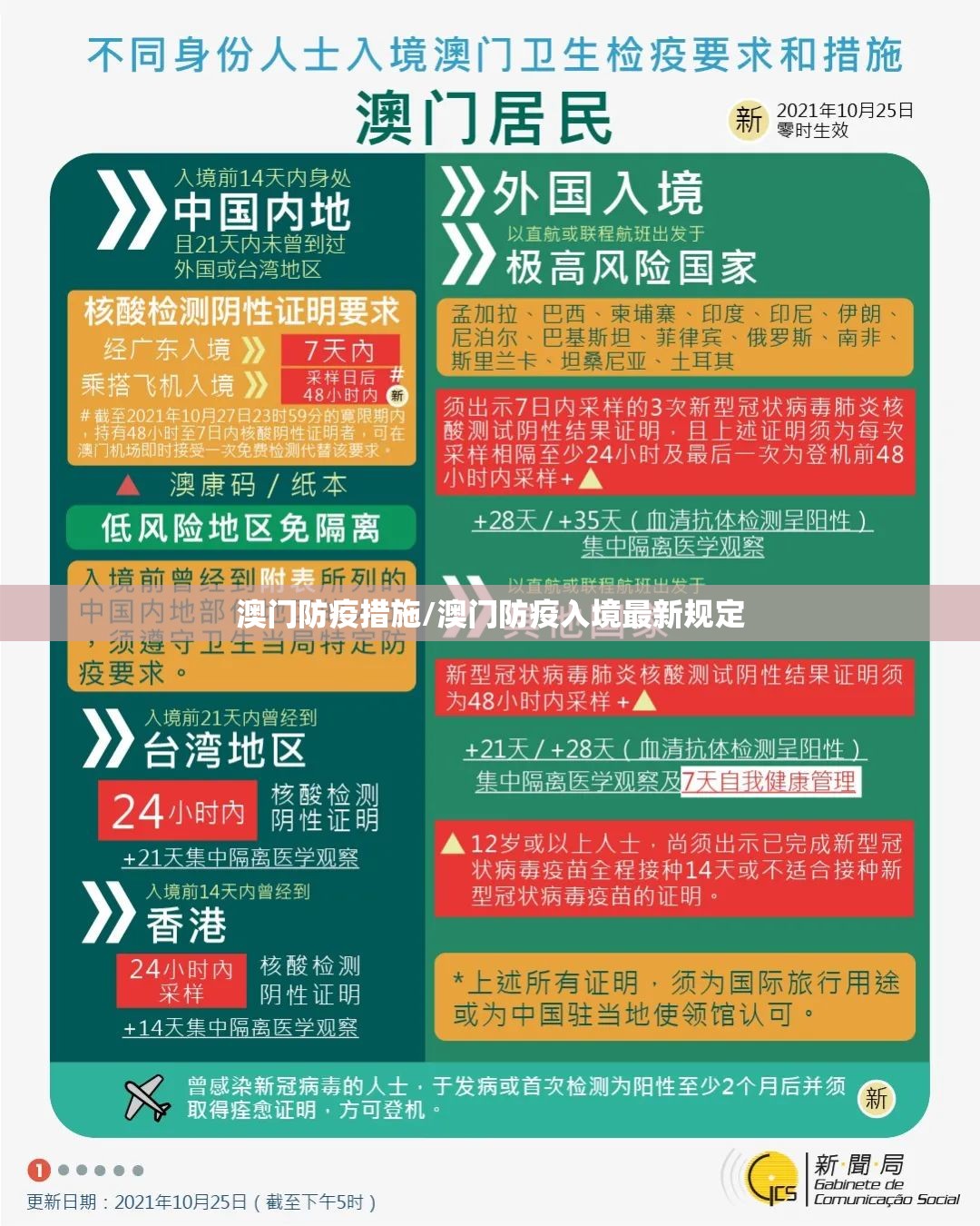澳门防疫措施/澳门防疫入境最新规定